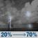 Wednesday Night: A slight chance of showers and thunderstorms between 7pm and 1am, then showers and thunderstorms likely. Mostly cloudy, with a low around 71. Chance of precipitation is 70%. Wednesday Night: Slight Chance Showers And Thunderstorms