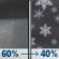 Tuesday Night: Rain showers likely before 1am, then a slight chance of rain and snow showers. Mostly cloudy, with a low around 36. Chance of precipitation is 60%. Tuesday Night: Rain Showers Likely then Slight Chance Rain And Snow Showers