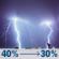 Friday Night: A slight chance of showers and thunderstorms between 8pm and 9pm, then a chance of showers and thunderstorms. Mostly cloudy, with a low around 68. South southeast wind 3 to 10 mph. Chance of precipitation is 40%. New rainfall amounts less than a tenth of an inch possible. Friday Night: Slight Chance Showers And Thunderstorms then Chance Showers And Thunderstorms