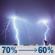 Saturday Night: A chance of showers and thunderstorms between 7pm and 11pm, then showers and thunderstorms likely between 11pm and 1am, then a chance of showers and thunderstorms. Some of the storms could produce heavy rain. Mostly cloudy, with a low around 72. Heat index values as high as 99. North northeast wind around 6 mph. Chance of precipitation is 70%. New rainfall amounts between a half and three quarters of an inch possible. Saturday Night: Chance Showers And Thunderstorms then Showers And Thunderstorms Likely
