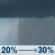Wednesday: A chance of rain showers. Mostly cloudy, with a high near 52. Chance of precipitation is 30%. Wednesday: Chance Rain Showers