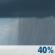 Saturday: Chance Rain Showers