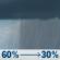 Sunday: Rain showers before 1pm. Mostly cloudy, with a high near 73. East southeast wind around 7 mph. Chance of precipitation is 60%. New rainfall amounts between a quarter and half of an inch possible. Sunday: Rain Showers