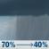 Tuesday: Rain showers likely. Cloudy, with a high near 58. North northeast wind around 15 mph, with gusts as high as 22 mph. Chance of precipitation is 70%. New rainfall amounts between a tenth and quarter of an inch possible. Tuesday: Rain Showers Likely