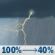 Thursday: Showers and thunderstorms. Cloudy. High near 66, with temperatures falling to around 60 in the afternoon. Northeast wind 6 to 18 mph, with gusts as high as 25 mph. Chance of precipitation is 100%. New rainfall amounts between a half and three quarters of an inch possible. Thursday: Showers And Thunderstorms