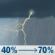 Thursday: A chance of showers and thunderstorms between 7am and 1pm, then showers and thunderstorms likely. Mostly cloudy, with a high near 76. South wind 18 to 24 mph, with gusts as high as 37 mph. Chance of precipitation is 70%. New rainfall amounts less than a tenth of an inch possible. Thursday: Chance Showers And Thunderstorms