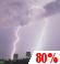 Tonight: Showers and thunderstorms before 3am, then a slight chance of showers and thunderstorms. Some of the storms could be severe. Mostly cloudy, with a low around 67. East southeast wind 10 to 14 mph, with gusts as high as 23 mph. Chance of precipitation is 80%. New rainfall amounts between a quarter and half of an inch possible. Tonight: Showers And Thunderstorms