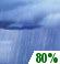 This Afternoon: Rain showers. Cloudy. High near 72, with temperatures falling to around 66 in the afternoon. North northeast wind around 16 mph, with gusts as high as 29 mph. Chance of precipitation is 80%. New rainfall amounts between a quarter and half of an inch possible. This Afternoon: Rain Showers