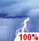 Thursday: Showers and thunderstorms. Cloudy, with a high near 70. East wind 6 to 14 mph, with gusts as high as 21 mph. Chance of precipitation is 100%. New rainfall amounts between 1 and 2 inches possible. Thursday: Showers And Thunderstorms