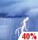 Friday: Chance Showers And Thunderstorms