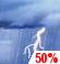 This Afternoon: A slight chance of rain showers before 4pm, then a chance of showers and thunderstorms. Cloudy, with a high near 75. Southeast wind around 14 mph, with gusts as high as 21 mph. Chance of precipitation is 50%. New rainfall amounts less than a tenth of an inch possible. This Afternoon: Chance Showers And Thunderstorms
