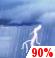 Sunday: Showers and thunderstorms. Some of the storms could produce heavy rain. Mostly cloudy, with a high near 79. East northeast wind around 17 mph, with gusts as high as 24 mph. Chance of precipitation is 90%. New rainfall amounts between 2 and 3 inches possible. Sunday: Showers And Thunderstorms