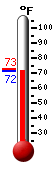 Currently: 71.8, Max: 72.7, Min: 71.6