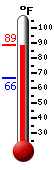 Currently: 85.6, Max: 85.6, Min: 66.4