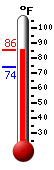 Currently: 89.8, Max: 91.0, Min: 72.9